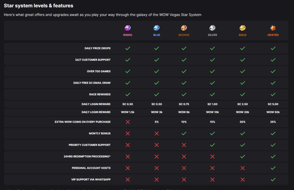 WOW Vegas Rewards & Loyalty Program